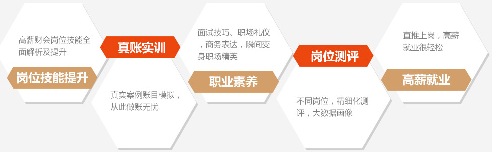 2016中級會計(jì)職稱已通過 如何順利升職加薪