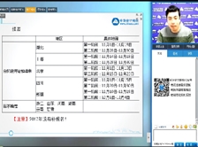趙玉寶2016初級(jí)職稱(chēng)《初級(jí)會(huì)計(jì)實(shí)務(wù)》沖刺階段備考指導(dǎo)