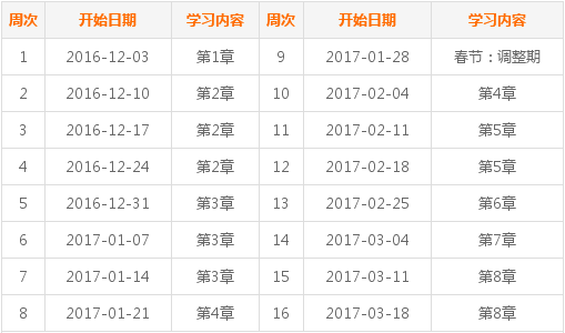 2017年中級(jí)會(huì)計(jì)職稱(chēng)考試《經(jīng)濟(jì)法》預(yù)習(xí)階段學(xué)習(xí)計(jì)劃表 