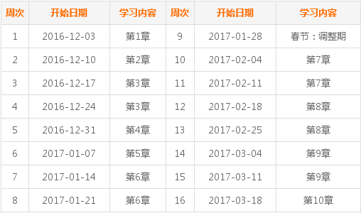 2017年中級(jí)會(huì)計(jì)職稱(chēng)考試《經(jīng)濟(jì)法》預(yù)習(xí)階段學(xué)習(xí)計(jì)劃表 
