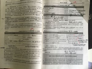注會(huì)考試筆記