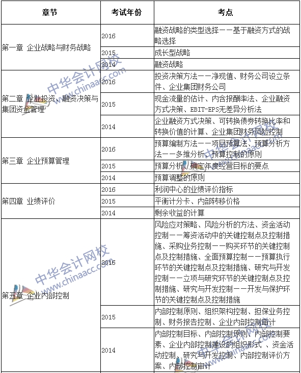 高級會(huì)計(jì)師《高級會(huì)計(jì)實(shí)務(wù)》近年考點(diǎn)集錦