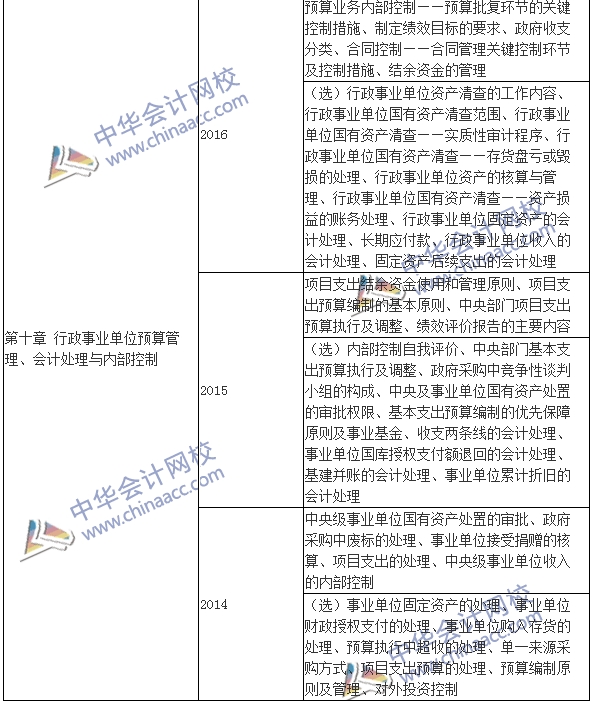 高級會(huì)計(jì)師《高級會(huì)計(jì)實(shí)務(wù)》近年考點(diǎn)集錦