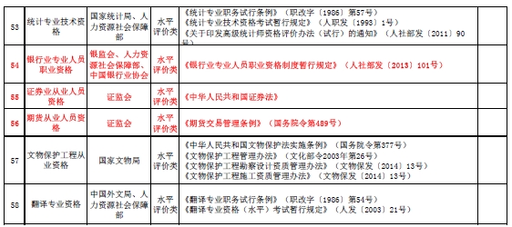 國(guó)家職業(yè)資格目錄清單公示