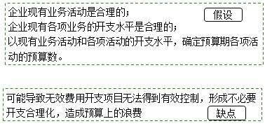 中級(jí)會(huì)計(jì)職稱《財(cái)務(wù)管理》知識(shí)點(diǎn)：增量預(yù)算與零基預(yù)算