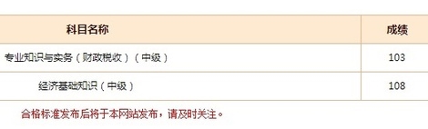 網(wǎng)校學(xué)員經(jīng)濟(jì)師考試成績(jī)