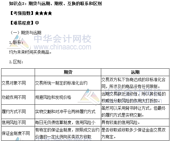 2017期貨從業(yè)《期貨基礎(chǔ)知識(shí)》高頻考點(diǎn)：期貨與遠(yuǎn)期、期權(quán)、互換的聯(lián)系和區(qū)別