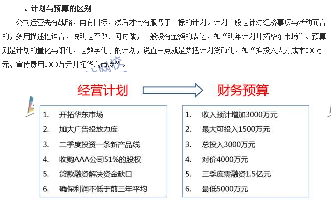 會(huì)計(jì)零距離：計(jì)劃、預(yù)算、預(yù)測(cè)三者的區(qū)別 你知道多少