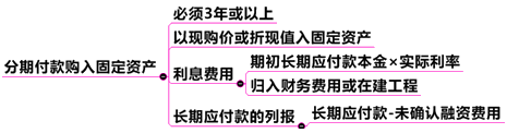 分期付款購(gòu)入固定資產(chǎn)的會(huì)計(jì)處理