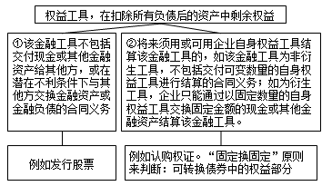 注會(huì)知識(shí)點(diǎn)