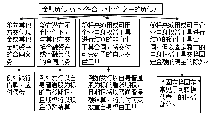 注會(huì)知識(shí)點(diǎn)