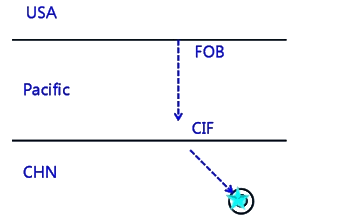 進(jìn)口關(guān)稅的完稅價格