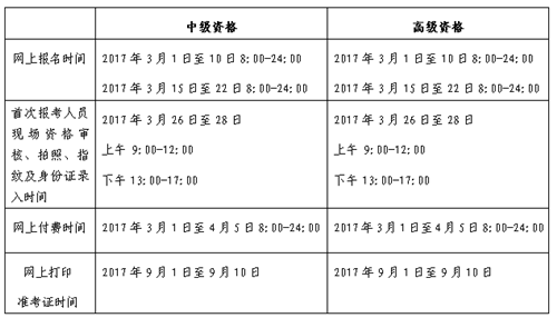 北京2017年中級(jí)會(huì)計(jì)職稱考試報(bào)名3月1-10日、15-22日
