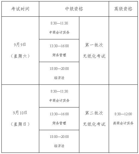 新疆克拉瑪依2017年中級會計(jì)職稱報(bào)名3月2日起