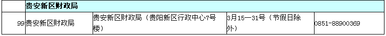 貴州2017年中級會計(jì)職稱考試現(xiàn)場審核時(shí)間及地點(diǎn)通知