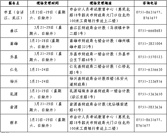 廣東韶關(guān)2017年中級(jí)會(huì)計(jì)職稱(chēng)考試報(bào)名3月6日起
