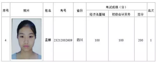 她用2個月備戰(zhàn)初級會計職稱，一不小心考了200分