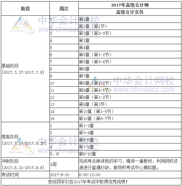 2017年高級會計師《高級會計實務》學習計劃表