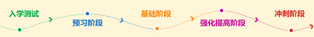 漸進(jìn)式教學(xué)——從零起步，順利直達(dá)