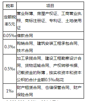印花稅核算稅率及實(shí)務(wù)中常見(jiàn)問(wèn)題