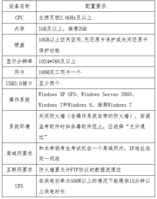 貴州省2017年度全國會計專業(yè)技術初級資格無紙化考試工作方案