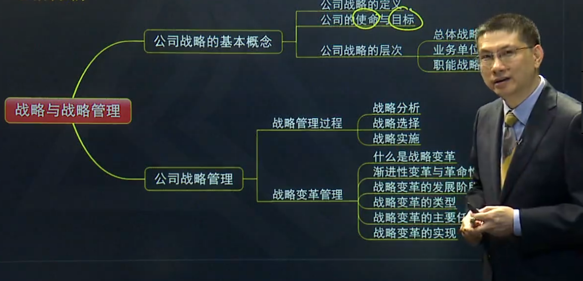 杭建平2017注會公司戰(zhàn)略基礎(chǔ)學習課程已更新