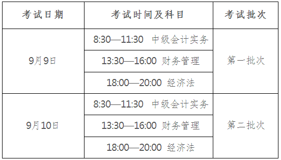 廣東省直考區(qū)2017年中級會計職稱實行考后資格復核