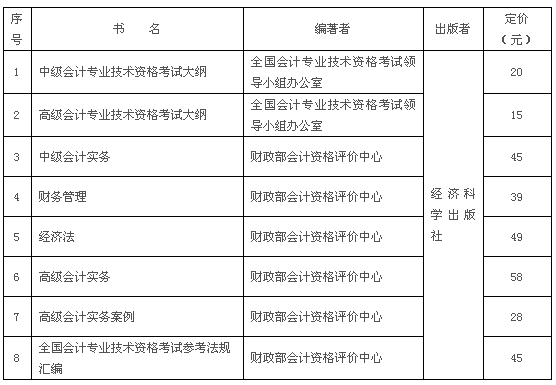 2017年度中、高級資格考試用書有關(guān)情況如下