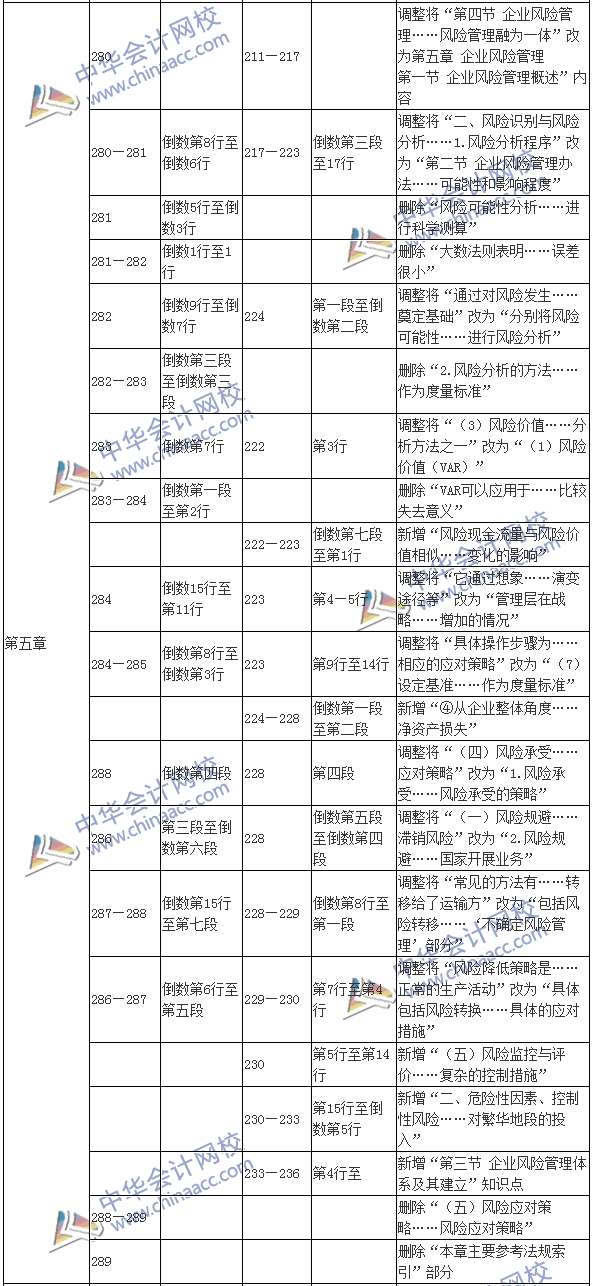 2017年高級會(huì)計(jì)師《高級會(huì)計(jì)實(shí)務(wù)》新舊教材變化對比