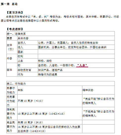 《經(jīng)濟法基礎》沖刺串講班講義