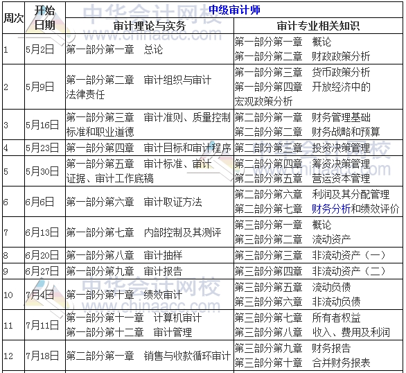 2017年中級審計師考試學(xué)習(xí)計劃表