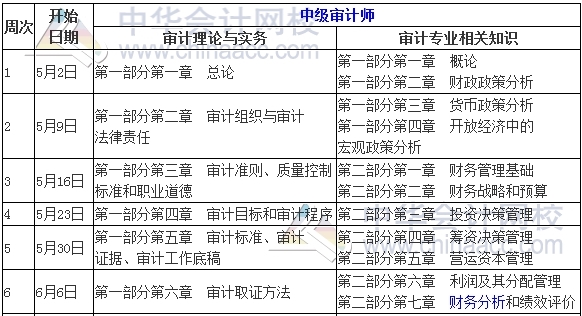 2017年中級審計師考試學(xué)習(xí)計劃表