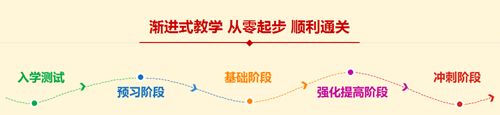 中級(jí)會(huì)計(jì)職稱(chēng)培訓(xùn)輔導(dǎo)班哪個(gè)好 該如何選擇