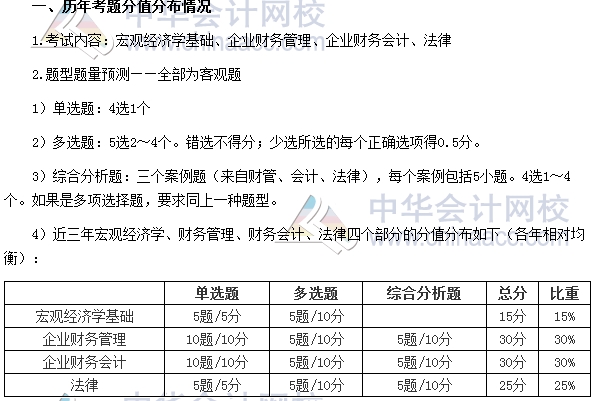 審計師考試《審計專業(yè)相關(guān)知識》分值分布、科目特點及學(xué)習(xí)建議