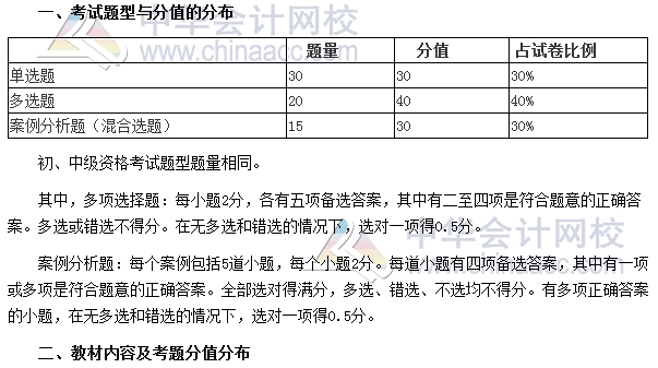 審計師考試《審計理論與實務》分值分布、科目特點及學習建議