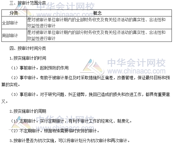 2017年初級審計師《審計理論與實務》高頻考點