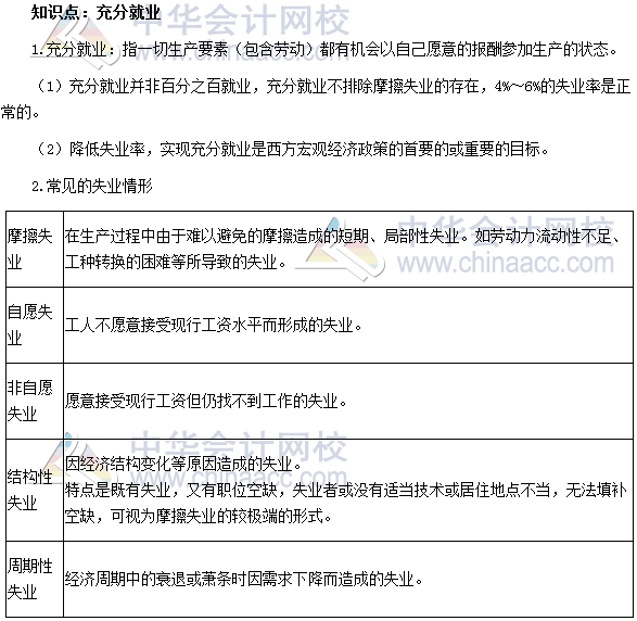 2017年中級(jí)審計(jì)師《審計(jì)專(zhuān)業(yè)相關(guān)知識(shí)》高頻考點(diǎn)