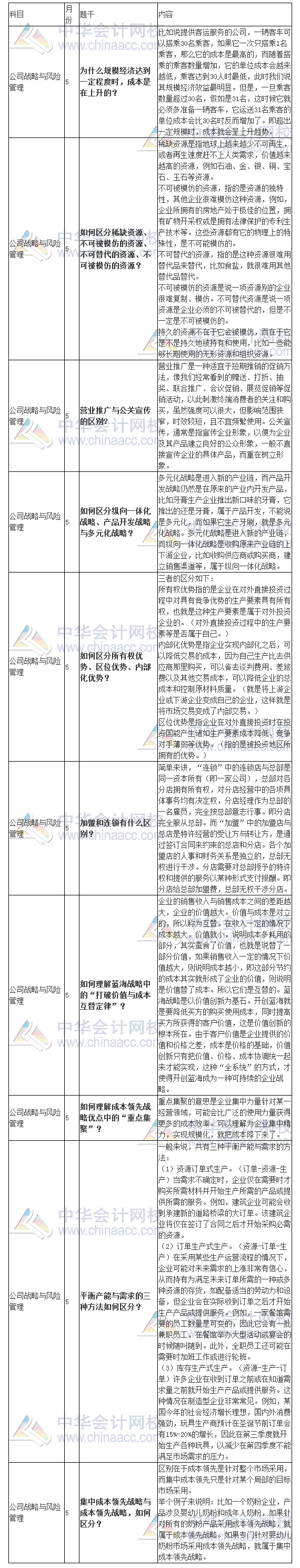 【干貨來啦！】注會(huì)《戰(zhàn)略》十大問答 墻都不扶就服你！