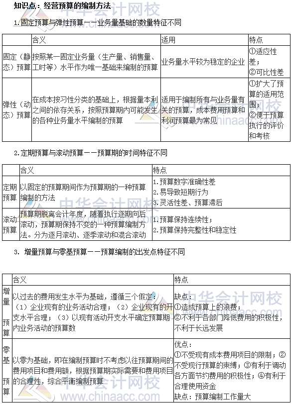 2017中級(jí)審計(jì)師《審計(jì)專(zhuān)業(yè)相關(guān)知識(shí)》高頻考點(diǎn)