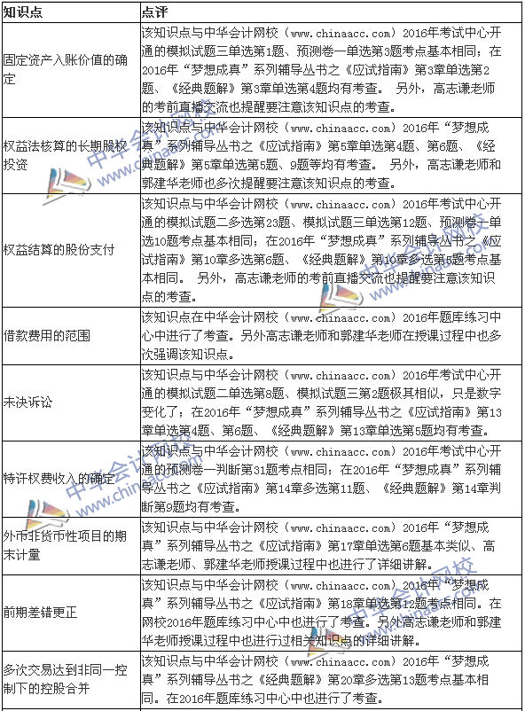 2016年《中級會計實務》試題涉及考點