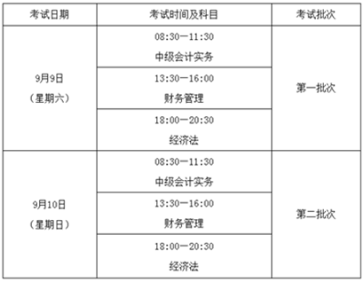 福建2017年中級(jí)會(huì)計(jì)職稱(chēng)考試補(bǔ)報(bào)名時(shí)間為7月6日-8日