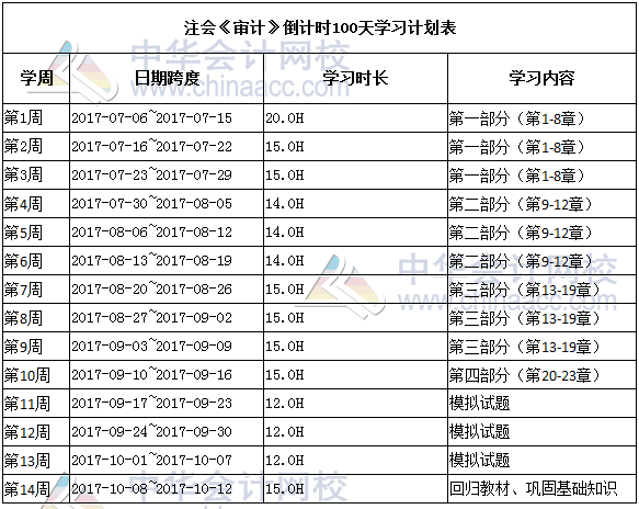 注會審計學(xué)習(xí)計劃表