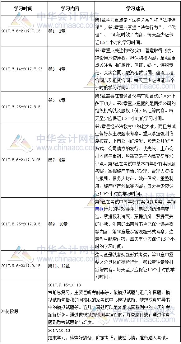 2017年注冊會計師《經(jīng)濟法》倒計時100天學(xué)習(xí)計劃表