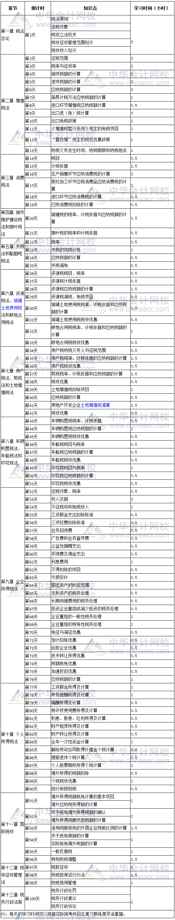2017年注冊會計(jì)師《稅法》倒計(jì)時100天學(xué)習(xí)計(jì)劃表