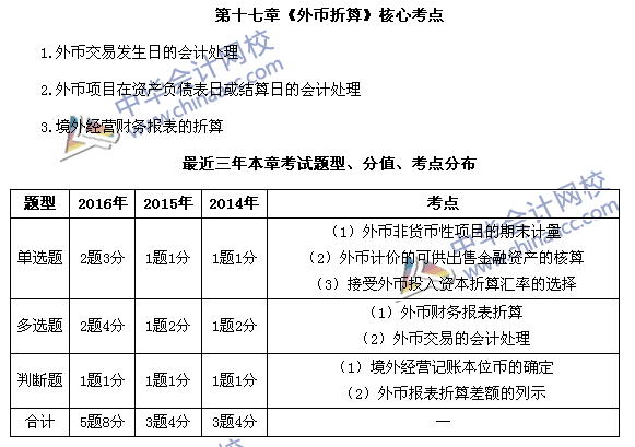 中級(jí)會(huì)計(jì)職稱(chēng)《中級(jí)會(huì)計(jì)實(shí)務(wù)》第17章近三年考試題型和考點(diǎn)