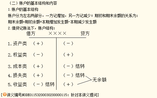 正保會(huì)計(jì)網(wǎng)校老師楊聞萍