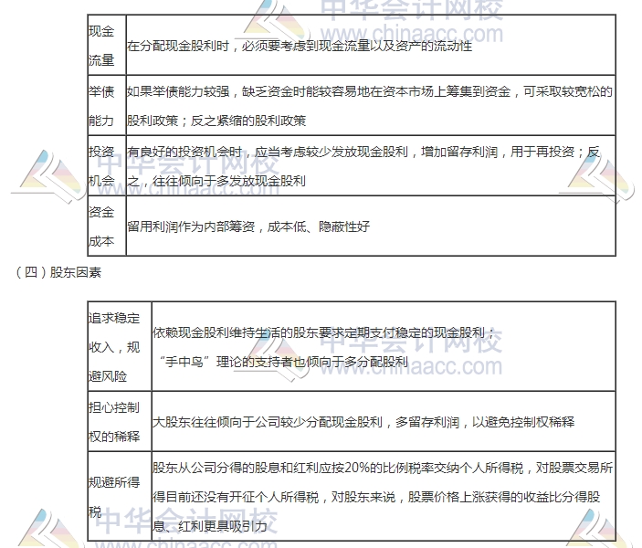 中級審計師《審計專業(yè)相關知識》高頻考點