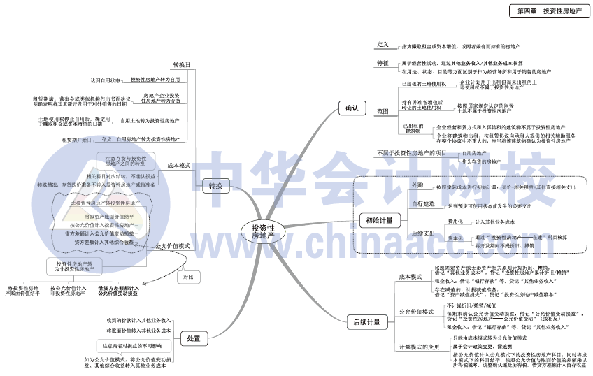 2017年中級會(huì)計(jì)職稱《中級會(huì)計(jì)實(shí)務(wù)》思維導(dǎo)圖第四章