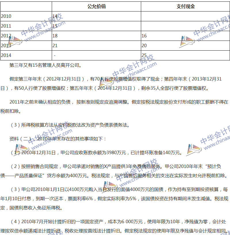 2017年中級會計職稱《中級會計實務》全真模擬試題第四套（5）