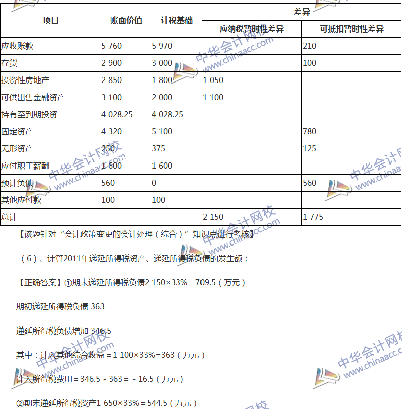 2017年中級會計職稱《中級會計實務》全真模擬試題第四套（5）